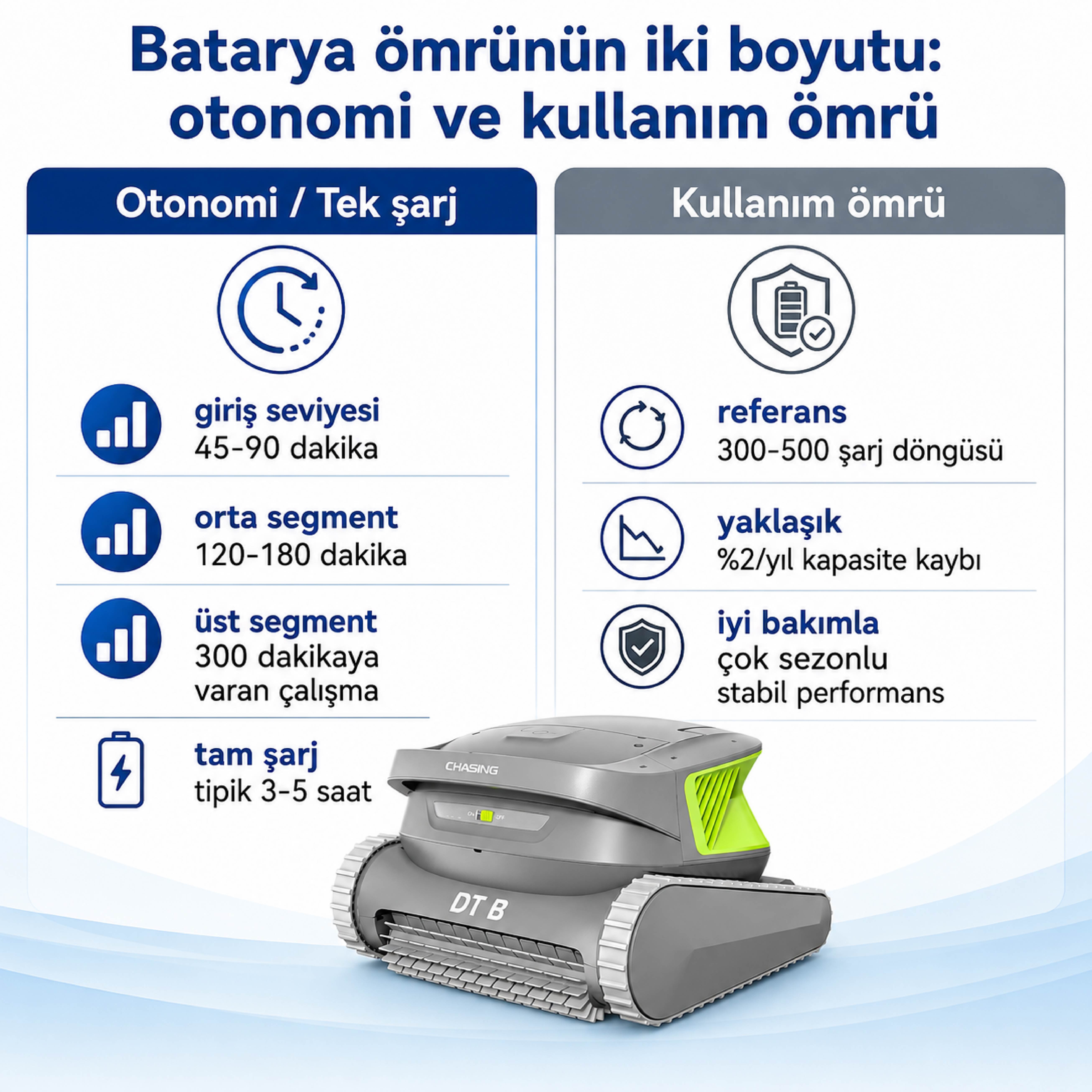 Otonomi ve uzun vadeli kullanım ömrünü iki sütunda karşılaştıran kavramsal görsel
