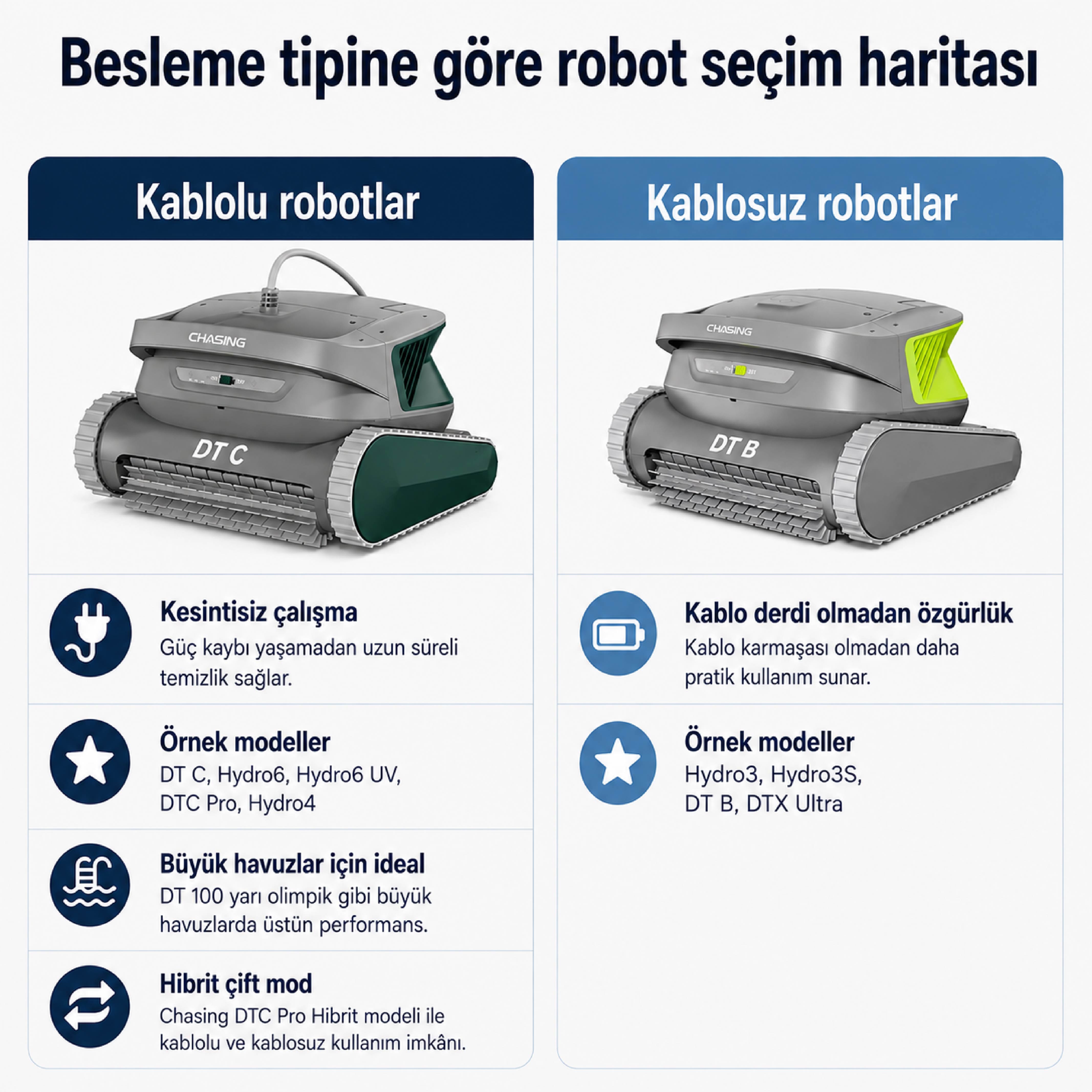 Kablolu ve kablosuz Chasing robot modellerini karşılaştıran görsel