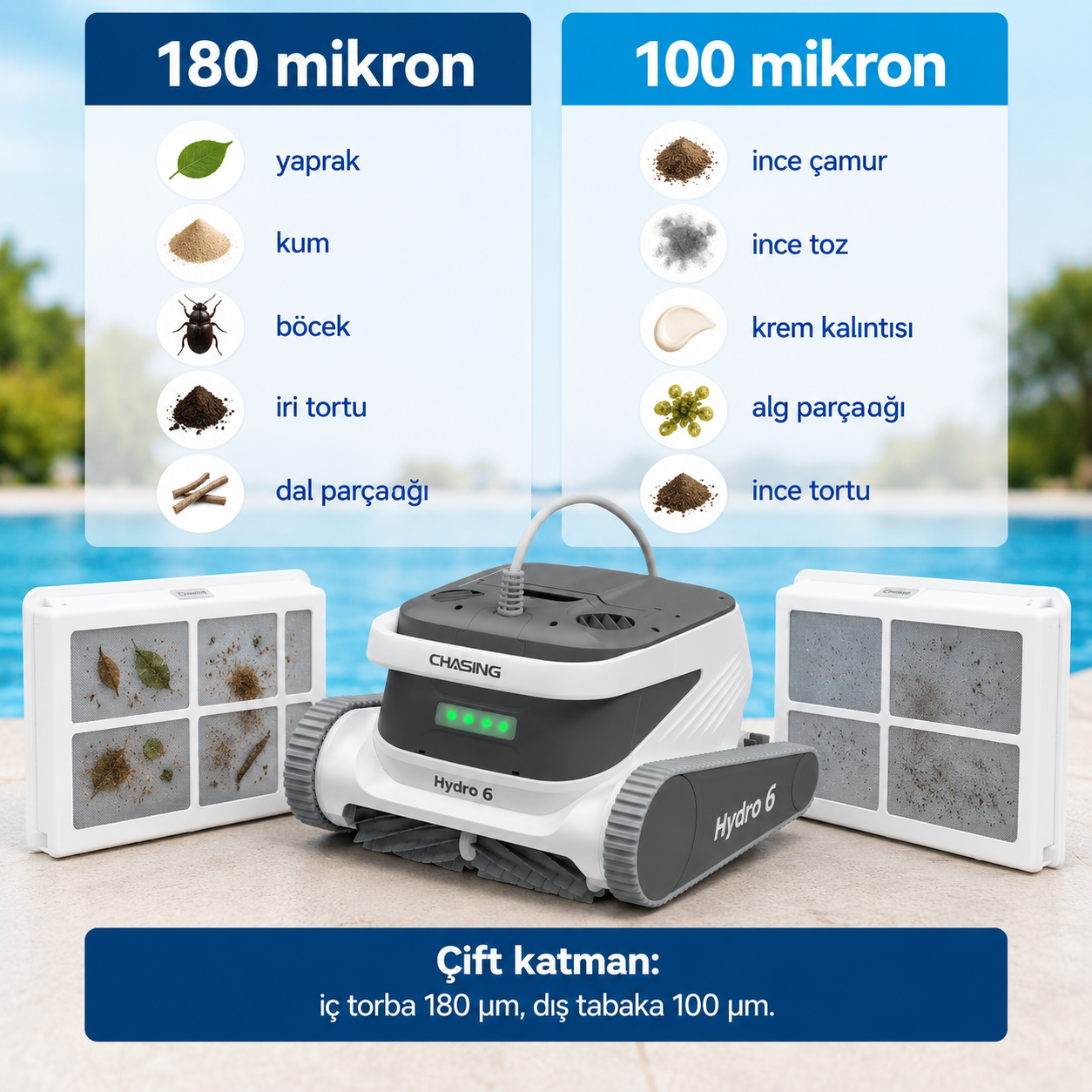 75 mikron ve 25 mikron filtre katmanlarının yakaladığı partikül tiplerini gösteren karşılaştırma görseli