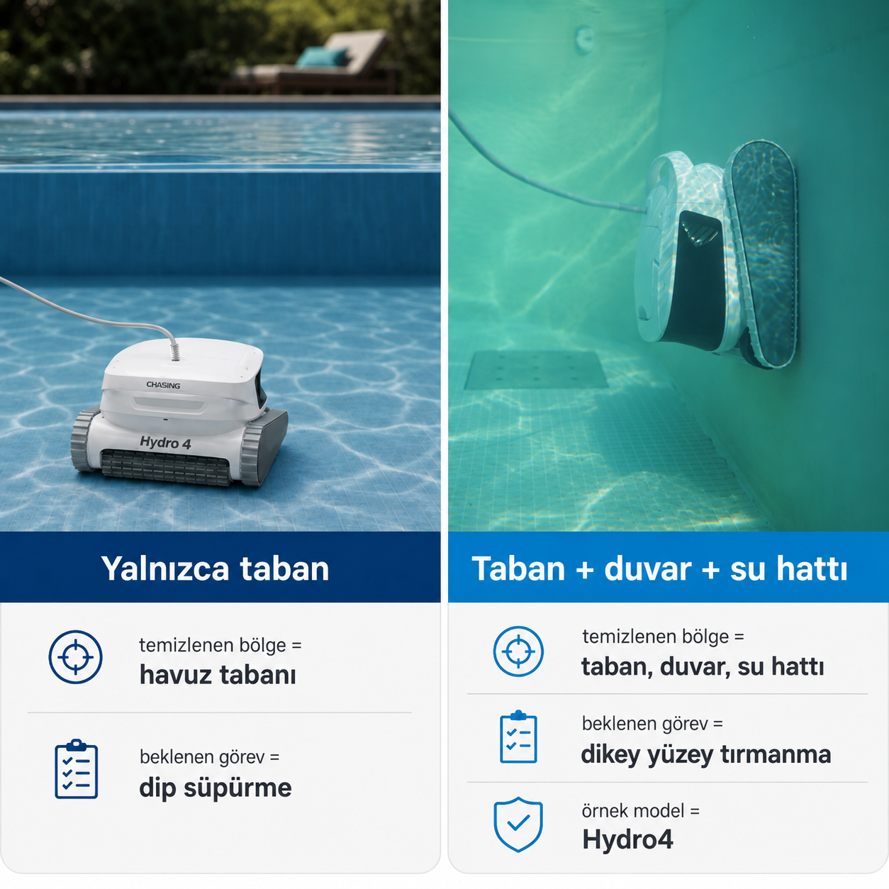 Yalnızca taban temizleyen robot ile taban, duvar ve su hattı temizleyen robotun karşılaştırmalı görseli