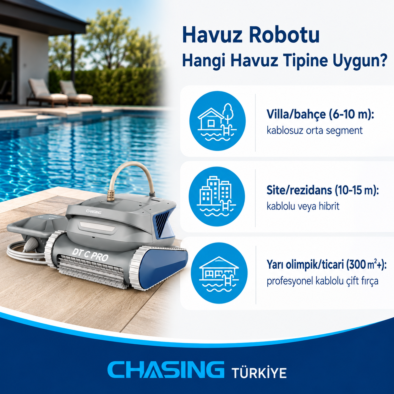 Villa, site ve yarı olimpik havuz tiplerini uygun robot segmentleriyle eşleştiren karşılaştırma görseli