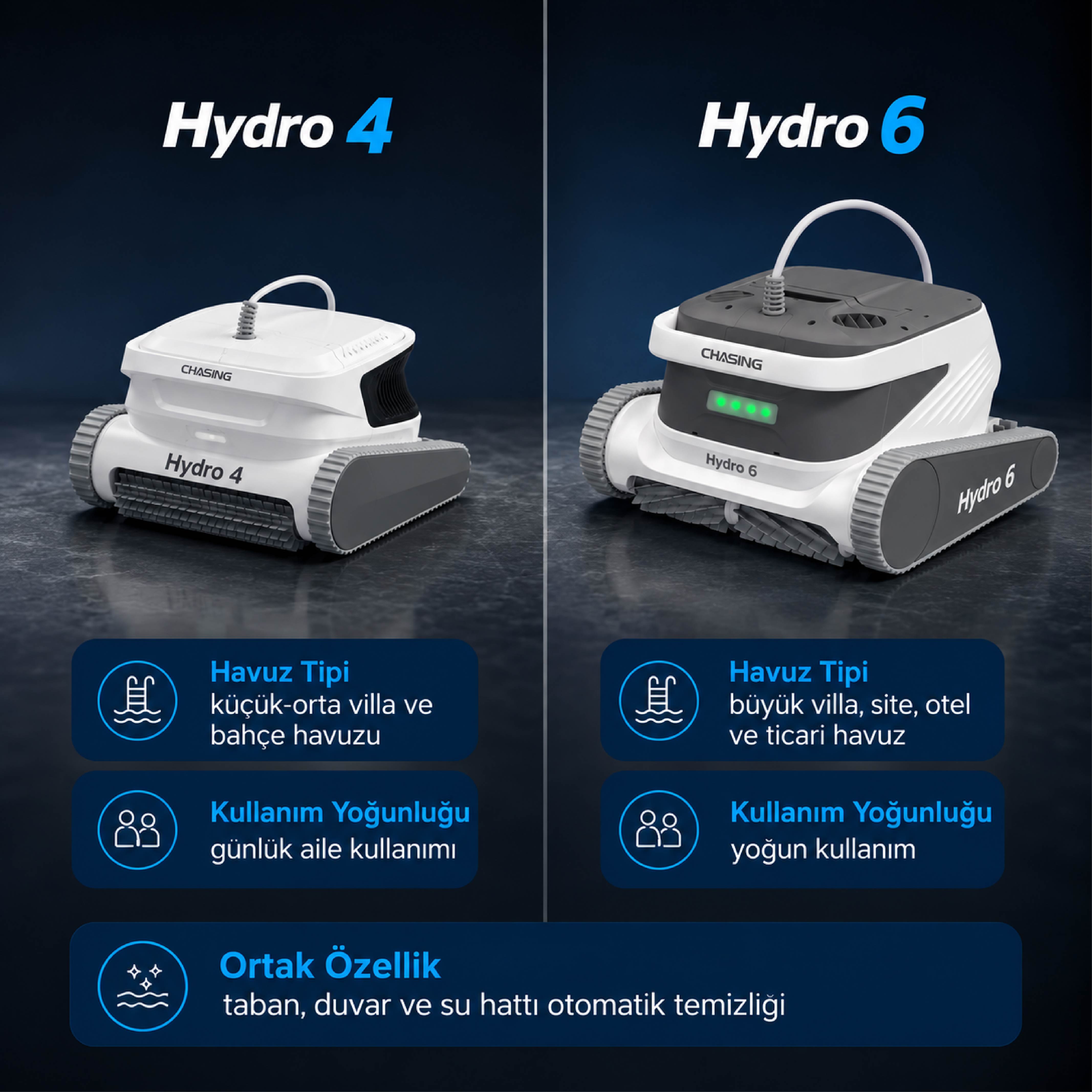 Hydro4 ve Hydro6 havuz robotlarının havuz tipi ve kullanım yoğunluğuna göre karşılaştırması