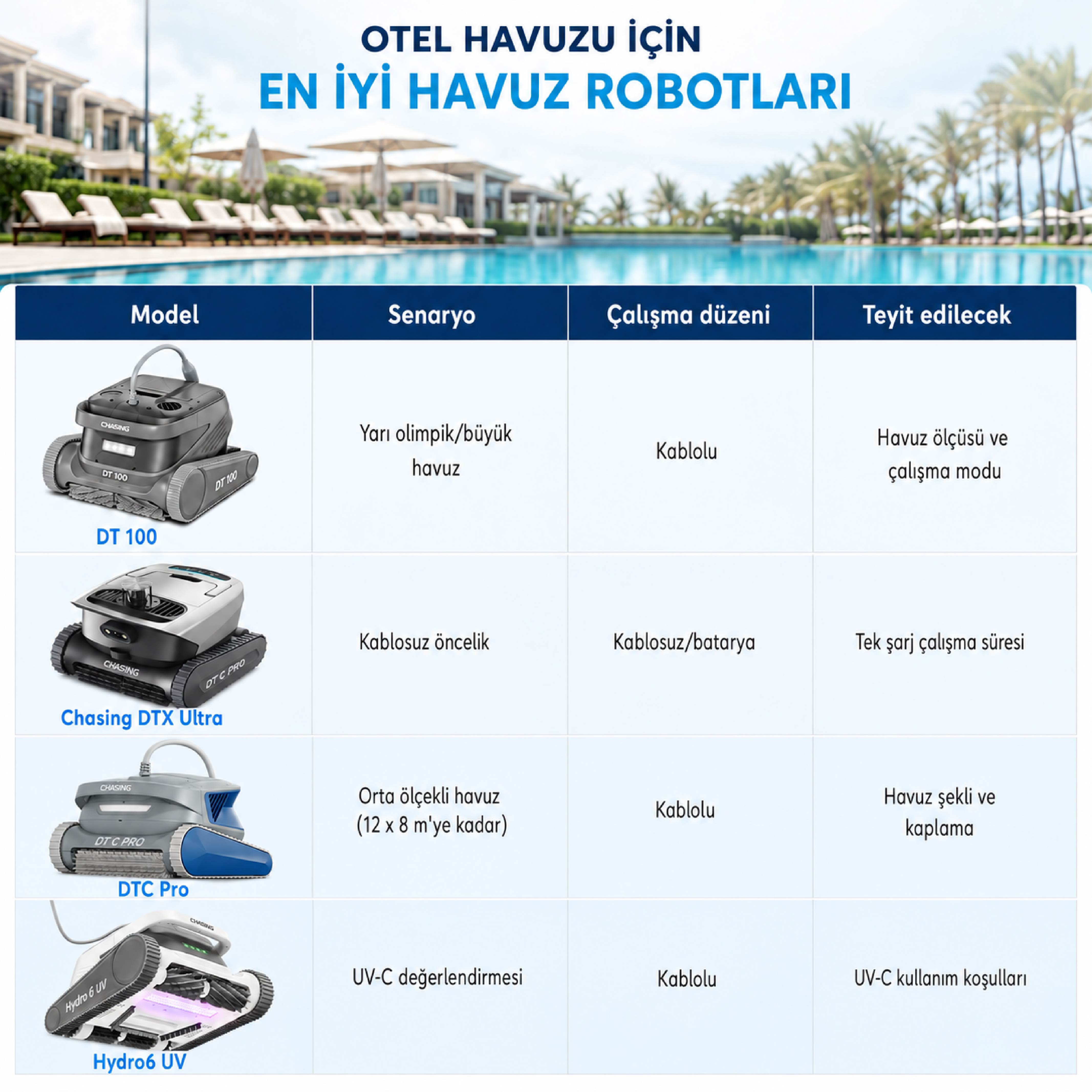DT 100, DTX Ultra, DTC Pro ve Hydro6 UV modellerinin otel havuzu senaryolarına göre karşılaştırma tablosu