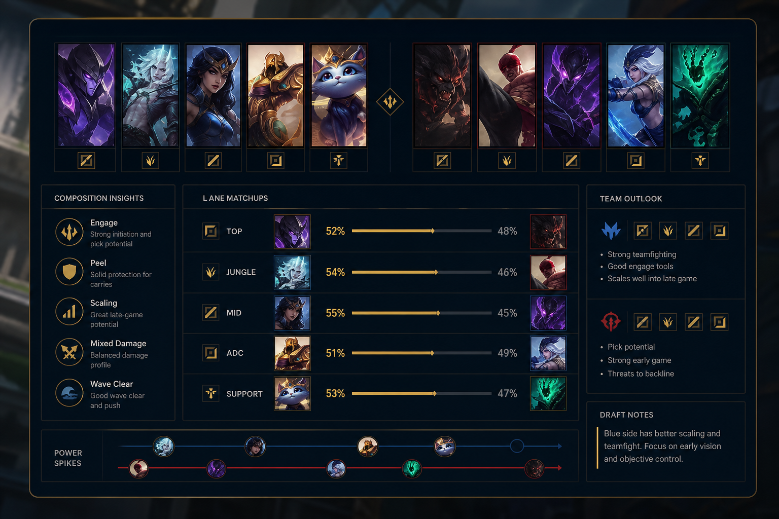 Live Match Analyzer for League of Legends: Win Draft and Mid-Game