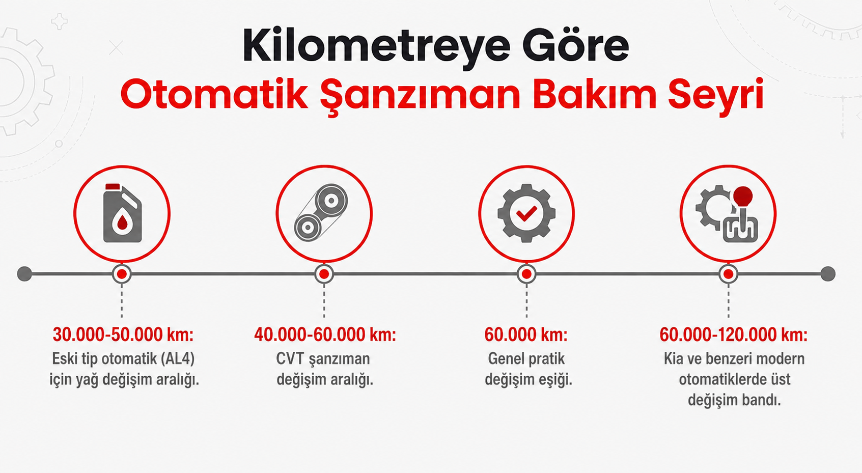 Kilometreye göre otomatik şanzıman yağı değişim eşiklerini gösteren zaman çizelgesi.