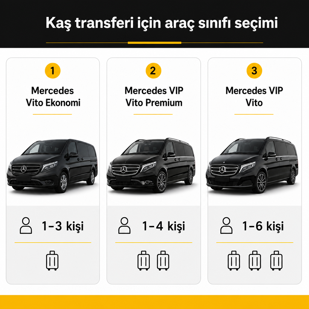 Üç Mercedes Vito sınıfının kişi kapasitesine göre karşılaştırıldığı görsel