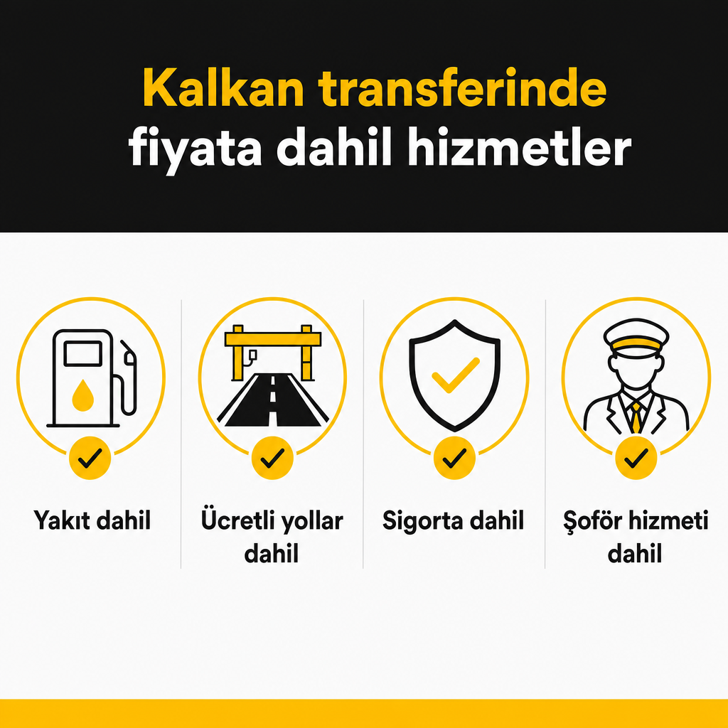 Infografik, die die vier im Kalkan-Transferpreis enthaltenen Elemente zeigt: Kraftstoff, Mautgebühren, Versicherung und Chauffeur