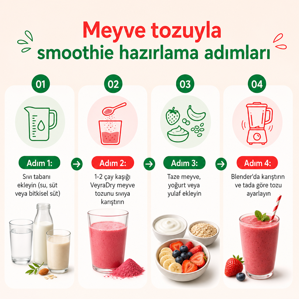 Smoothie hazırlamanın dört adımını gösteren basit süreç görseli