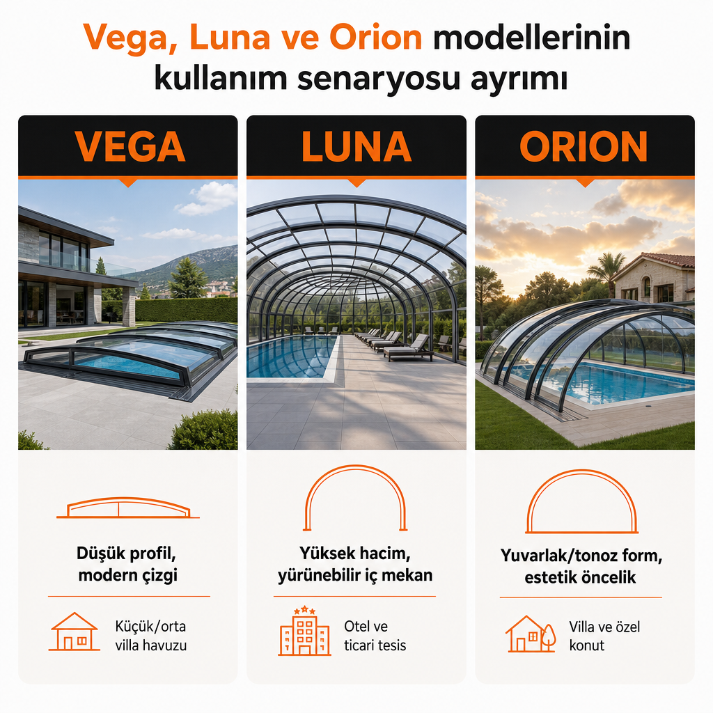 Vega Luna Orion teleskopik havuz kapama modellerinin kullanım senaryolarına göre karşılaştırması
