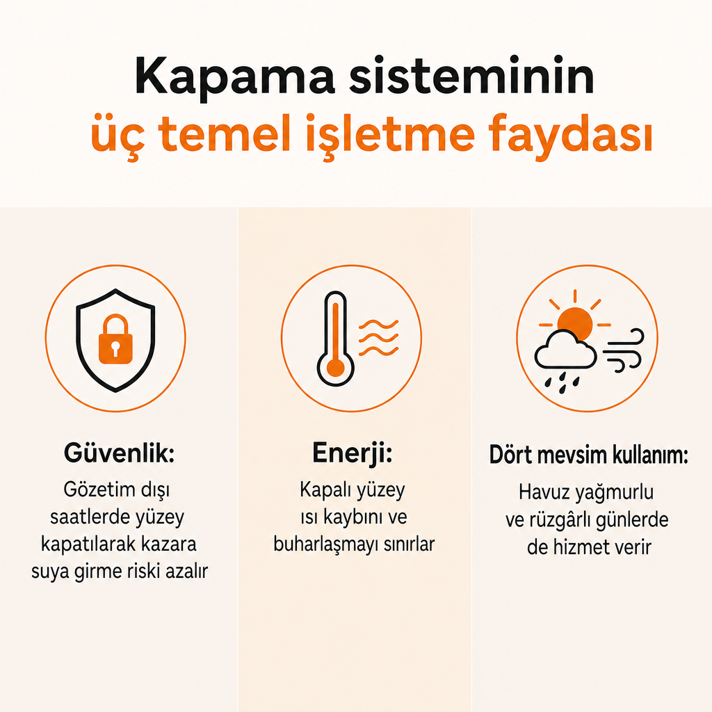 Otel havuzu kapama sisteminin güvenlik, enerji ve dört mevsim kullanım faydalarını gösteren karşılaştırma görseli