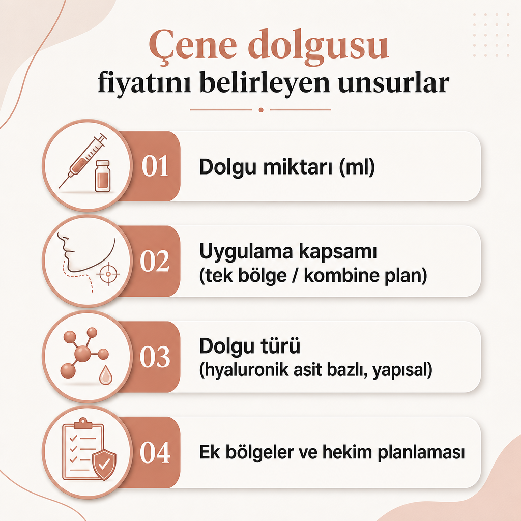 Çene dolgusu fiyatını belirleyen dört ana unsuru gösteren bilgilendirici görsel