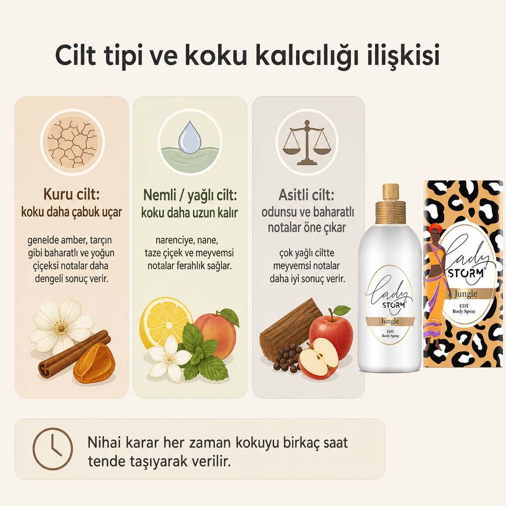 Kuru, nemli-yağlı ve asitli cilt tiplerinde koku kalıcılığını ve uygun nota gruplarını karşılaştıran kavramsal görsel