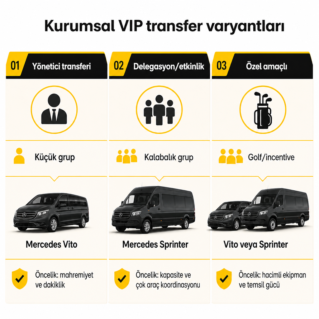 Visual comparing the three variants of corporate VIP transfer according to the number of guests, vehicle class, and priority.