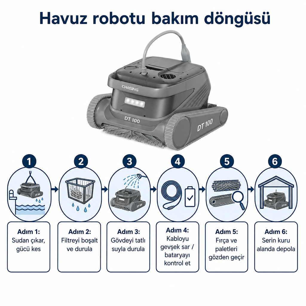 Havuz robotu bakımının altı adımlık sıralı akışını gösteren süreç diyagramı