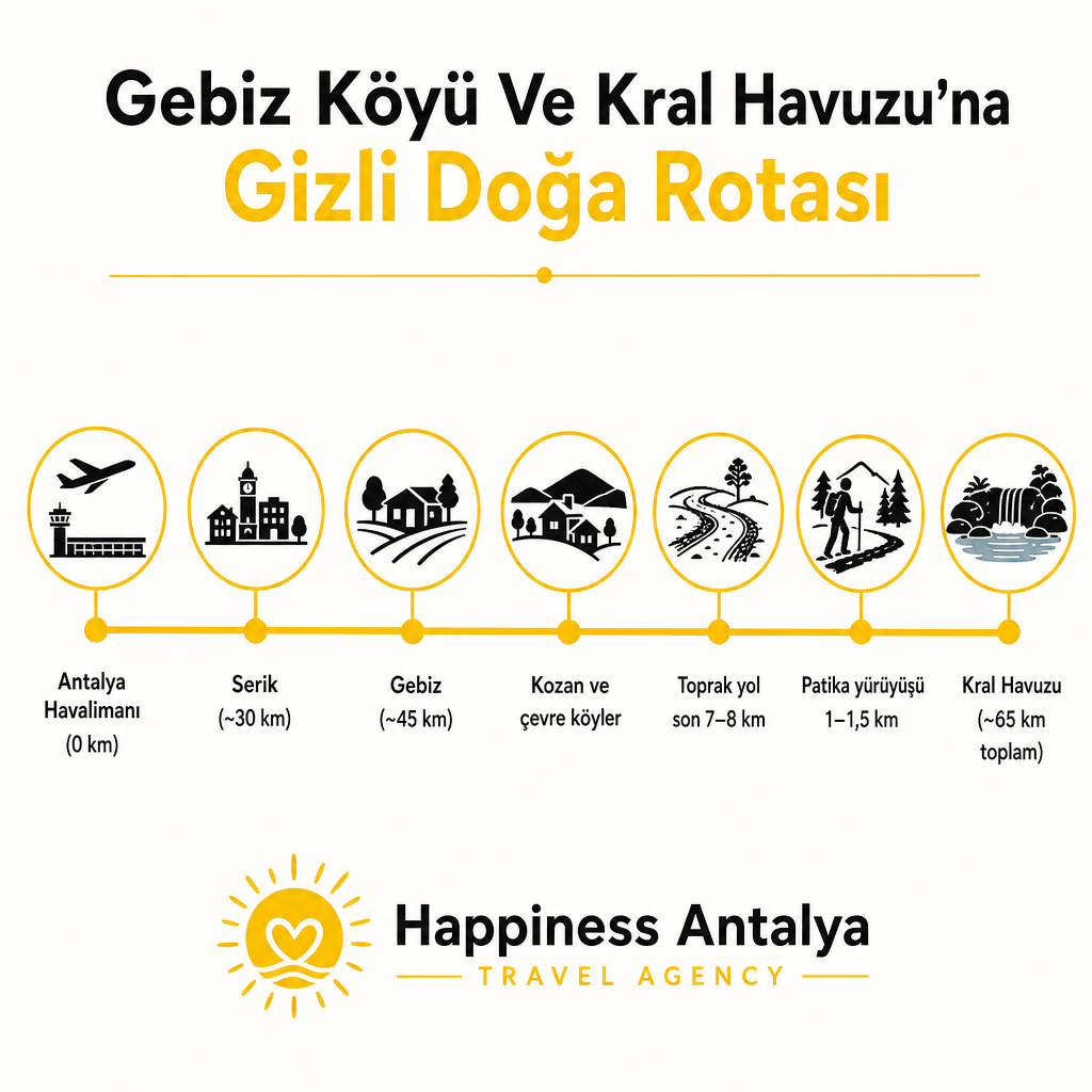 Antalya Havalimanı’ndan Gebiz ve Kral Havuzu’na uzanan aşamalı güzergâh şeması