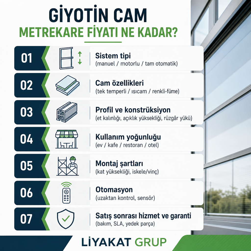 Giyotin cam metrekare maliyetini etkileyen yedi faktörü sıralayan bilgi grafiği