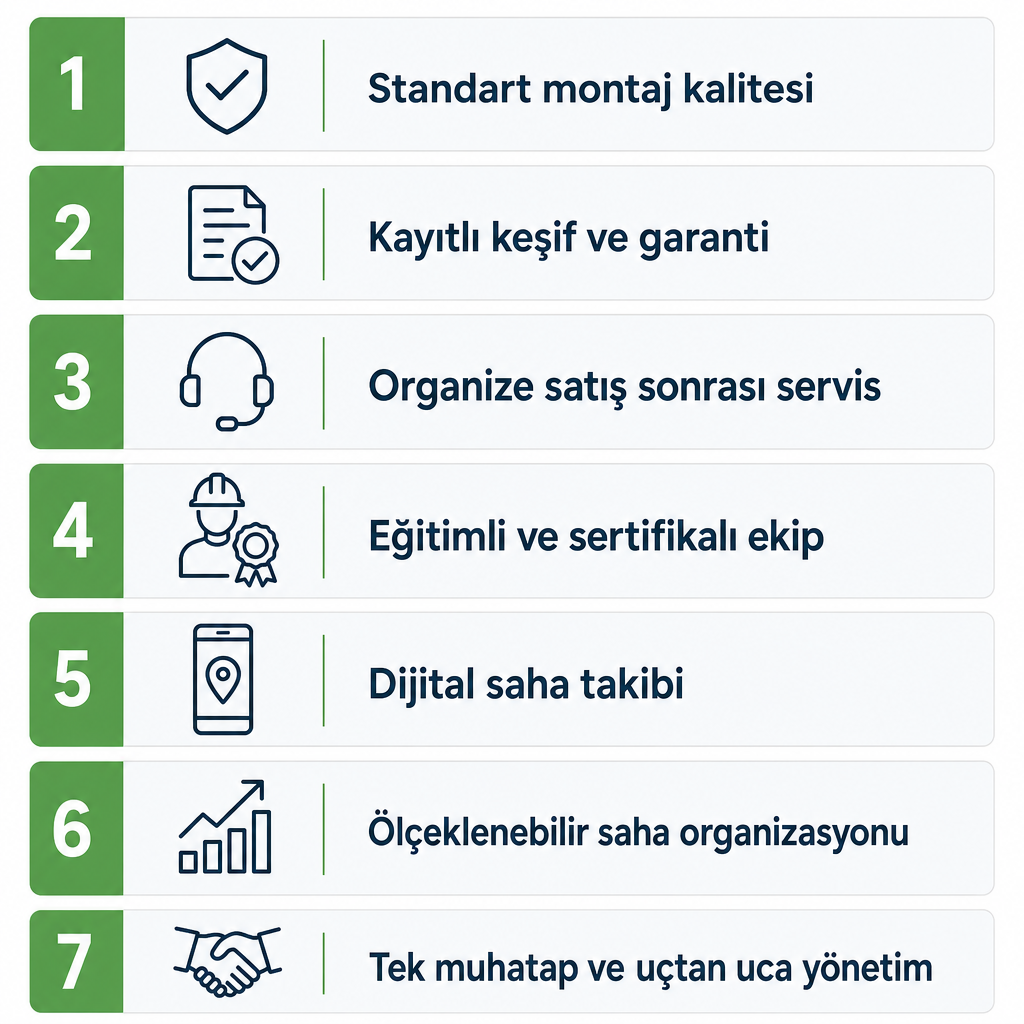 Sertifikalı montajcı ağının yedi avantajını sıralayan dikey infografik