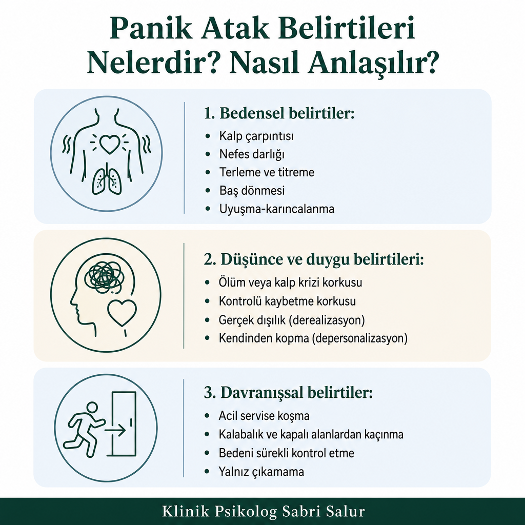Panik atak belirtilerini bedensel, düşünsel ve davranışsal olarak üç grupta gösteren infografik.