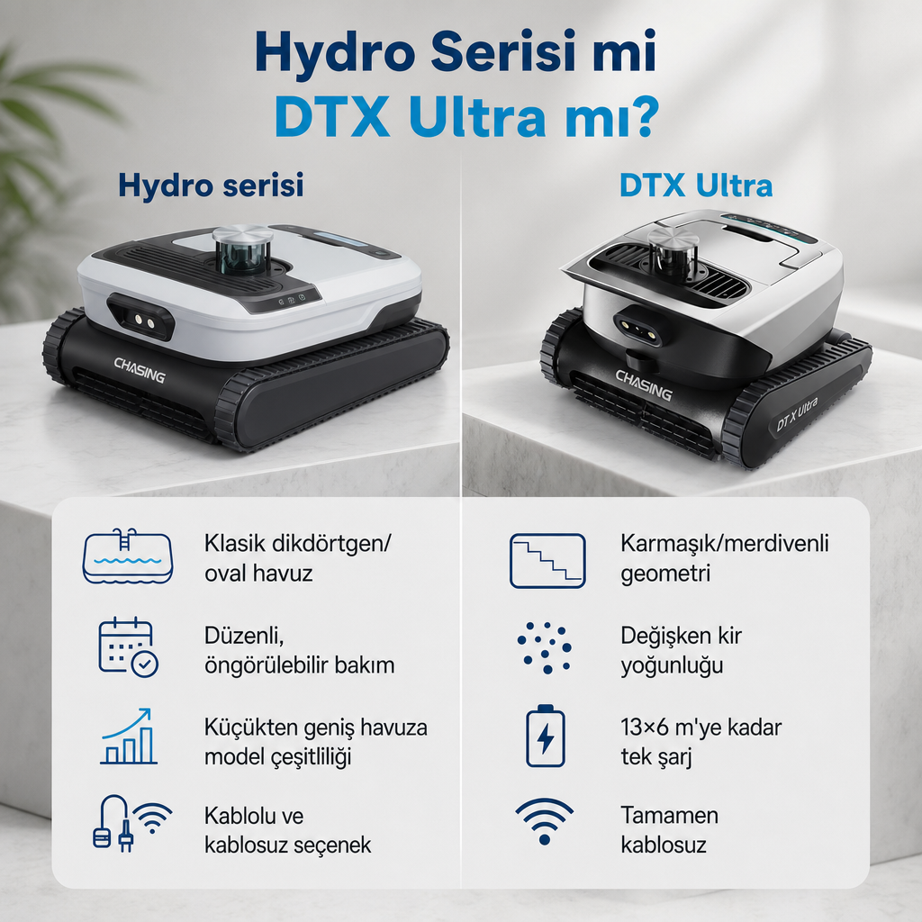 Hydro serisi ile DTX Ultra'nın havuz yapısına göre uygunluğunu gösteren karşılaştırma