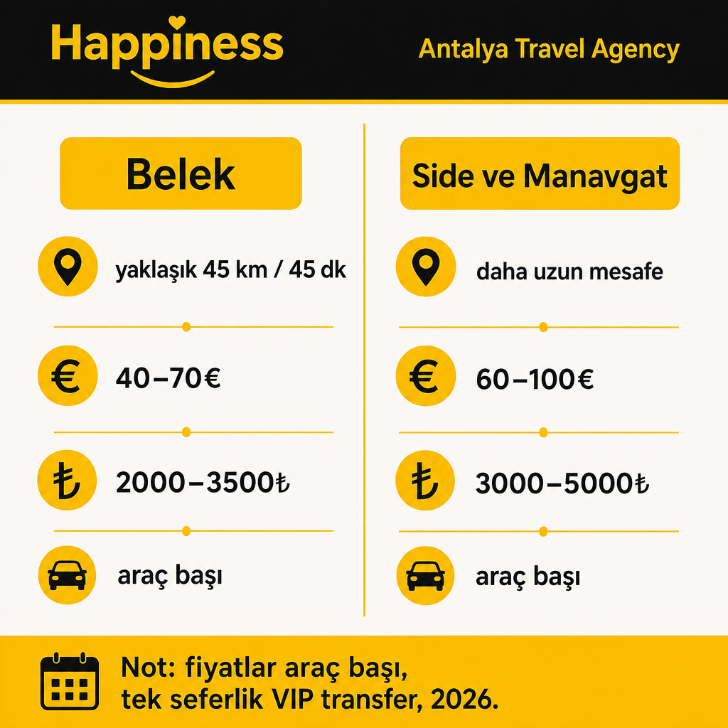 Visual comparing the 2026 price ranges of Belek and Side VIP transfers
