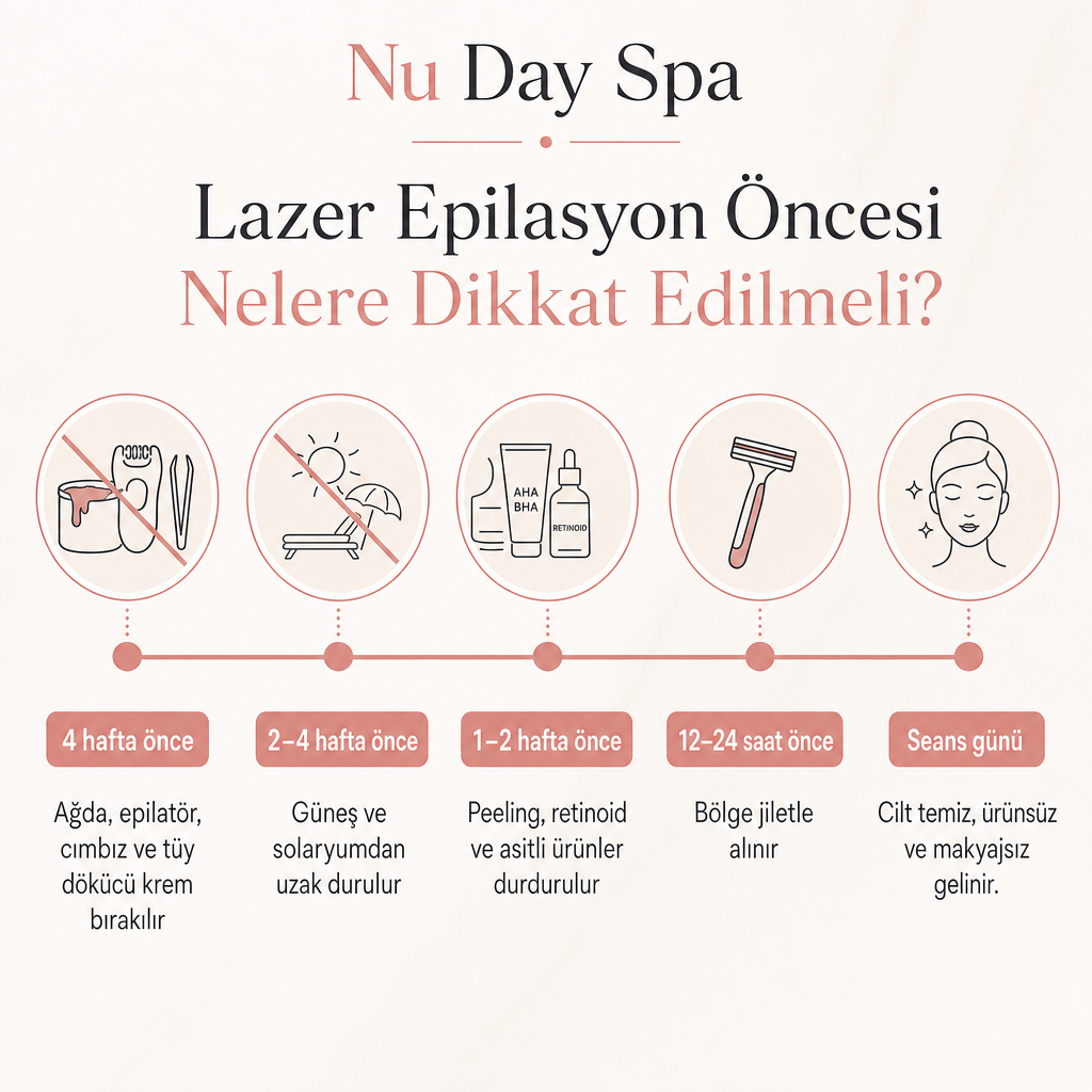 Lazer epilasyon öncesi haftalık hazırlık adımlarını gösteren zaman çizelgesi