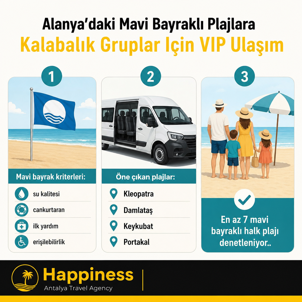 Informative visual showing Alanya blue flag beach criteria, featured beaches, and the number of public beaches