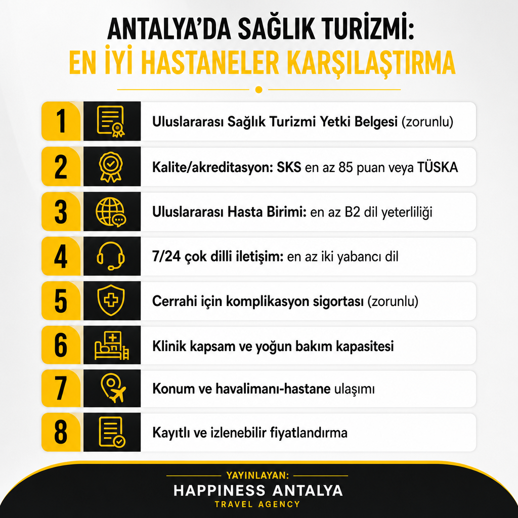 Infographic showing the eight main criteria used in hospital selection for medical tourism in Antalya