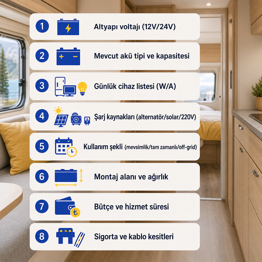 Karavan lityum akü seçimi öncesi toplanması gereken sekiz bilgi kalemini gösteren kontrol listesi