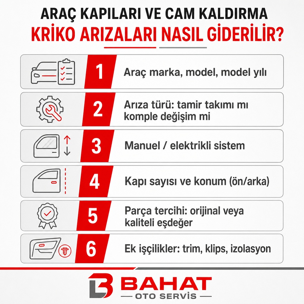 Cam kriko onarımında fiyatı etkileyen altı ana kalemi sıralayan bilgi grafiği