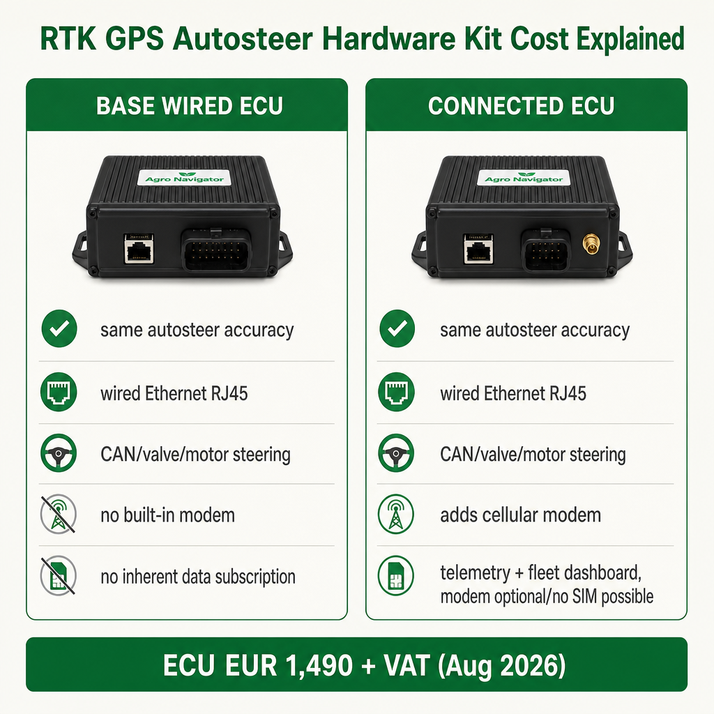 Comparison of base wired and connected ECU configurations showing identical steering and modem-only differences