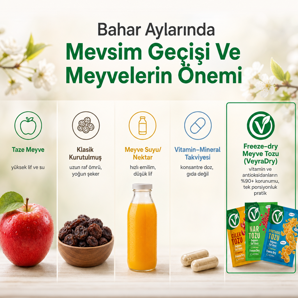 Baharda tüketilebilecek beş meyve formunu kısa notlarla yan yana gösteren karşılaştırma görseli