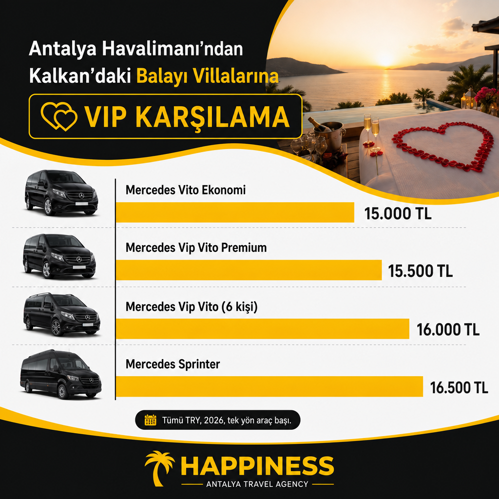 Bar chart showing the 2026 one-way price per vehicle for four vehicle classes on the Antalya–Kalkan route