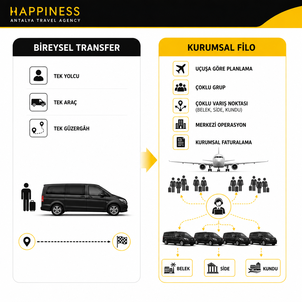 Comparison diagram showing the differences between individual transfer and corporate fleet transfer.