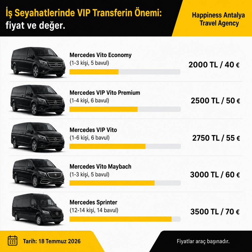 AYT-Konyaaltı rotasında beş Mercedes araç segmentinin 2026 tarihli VIP transfer fiyatlarını karşılaştıran çubuk grafik
