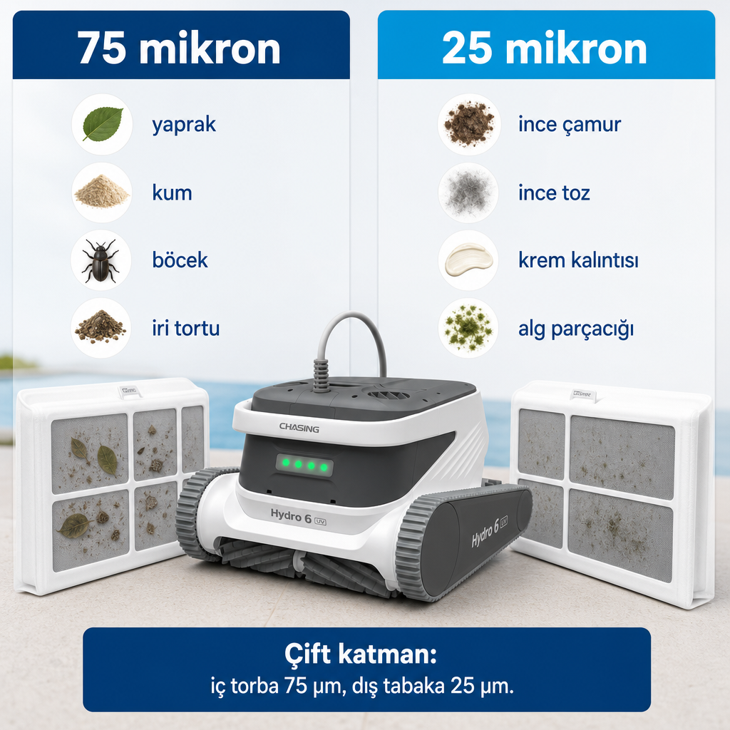 75 mikron ve 25 mikron filtre katmanlarının yakaladığı partikül tiplerini gösteren karşılaştırma görseli