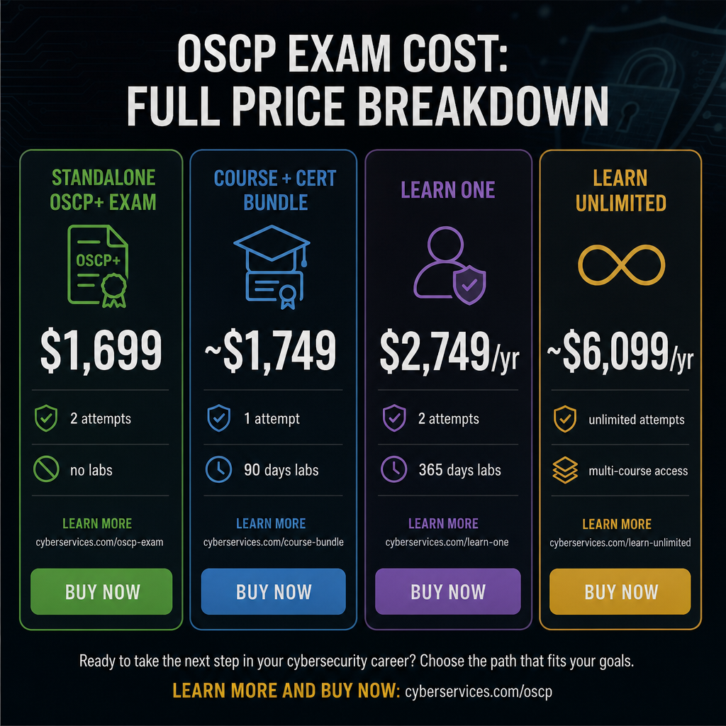 Comparison card showing four OSCP purchase paths with prices, exam attempts, and lab access