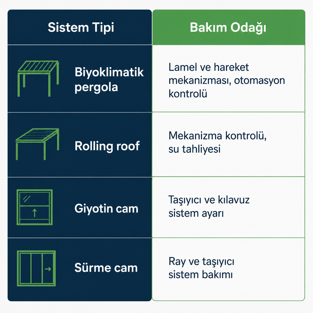 Farklı dış mekân sistemleri için kritik bakım noktalarını gösteren karşılaştırma tablosu