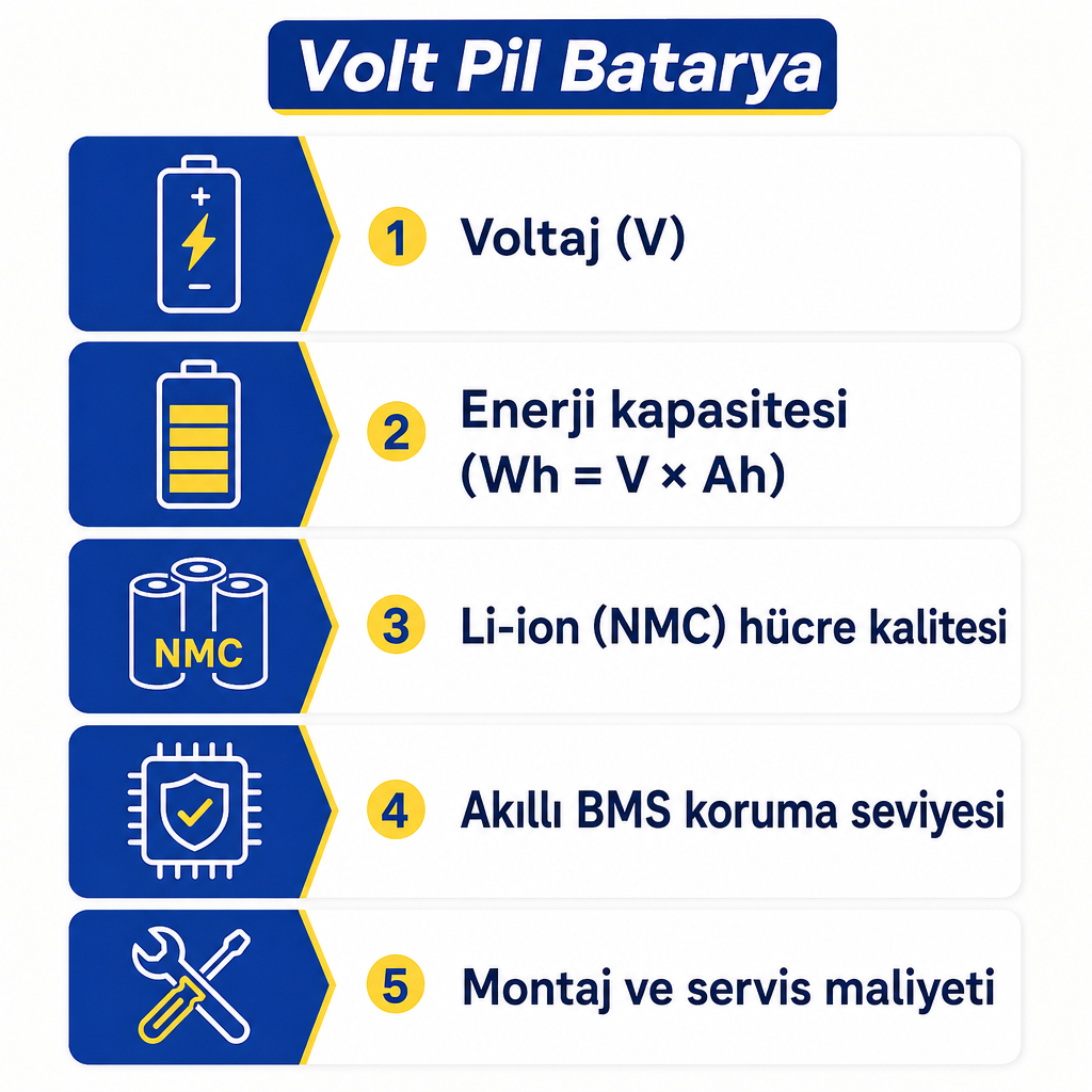 Elektrikli scooter batarya fiyatını oluşturan beş temel bileşeni gösteren bilgi grafiği
