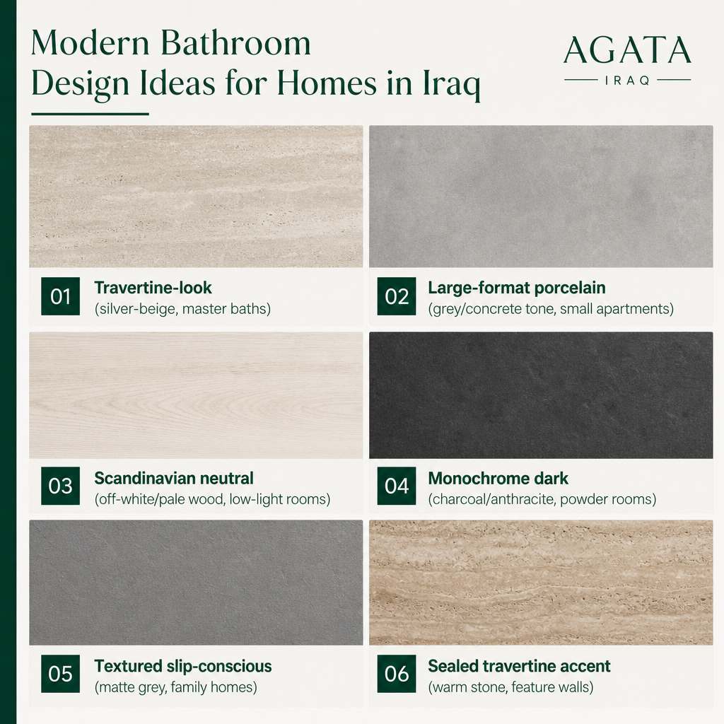 Grid comparing six modern bathroom design directions with tones and ideal settings