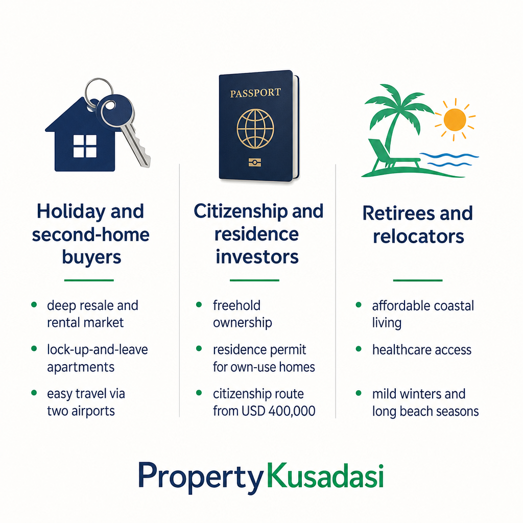 Infographic showing three Aegean coast buyer profiles with their main priorities.
