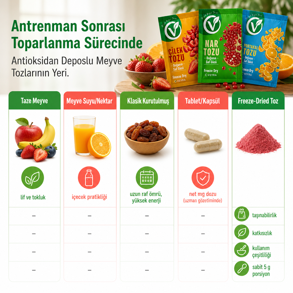 Beş antrenman sonrası seçeneğin hangi kriterde öne çıktığını gösteren karşılaştırma görseli