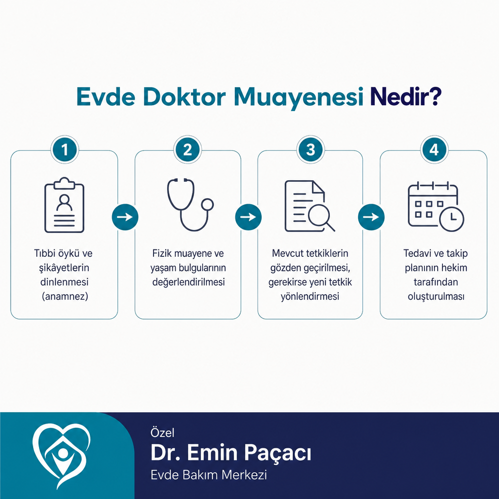 Evde doktor muayenesinin dört aşamasını gösteren süreç görseli