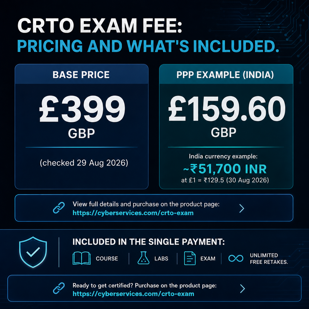 Comparison card showing CRTO base price of 399 GBP versus a PPP-discounted example of 159.60 GBP, with included items listed below.