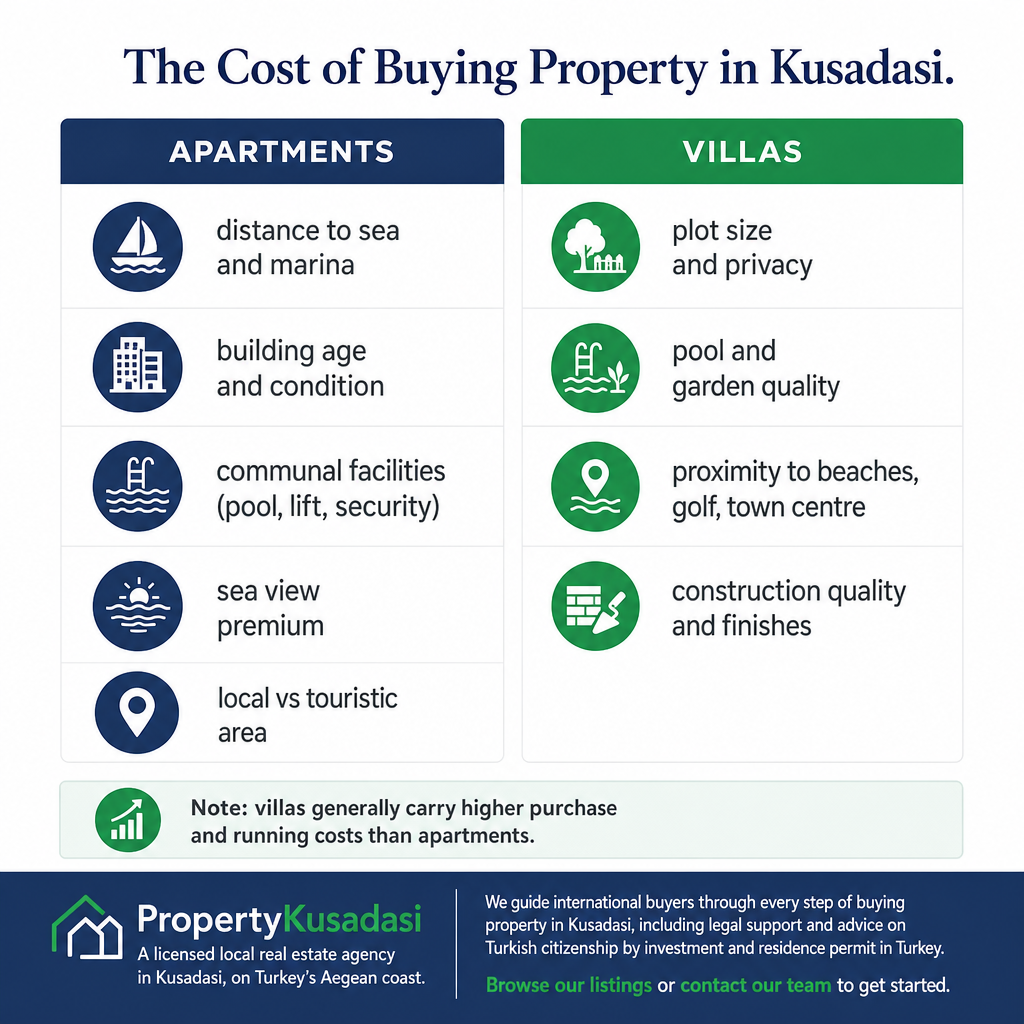 Comparison chart of the main cost drivers for apartments versus villas in Kusadasi
