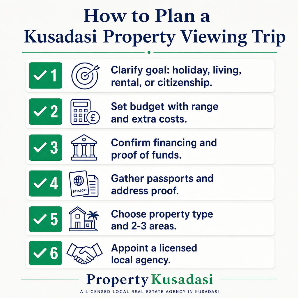 Six-step checklist covering goal, budget, financing, documents, property type and choosing an agency