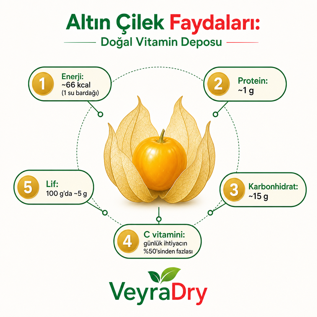 Altın çileğin enerji, protein, karbonhidrat, C vitamini ve lif değerlerini gösteren infografik