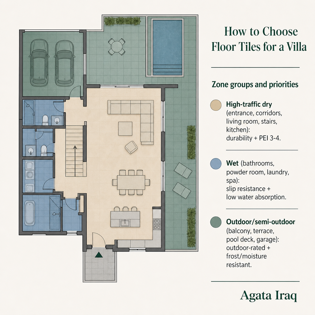 Floor plan diagram grouping villa rooms into dry, wet and outdoor zones with their key tile requirements