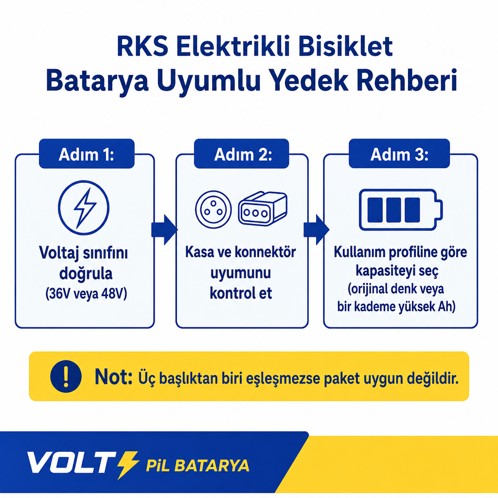 RKS yedek batarya seçiminde voltaj, kasa uyumu ve kapasite adımlarını gösteren üç aşamalı akış şeması