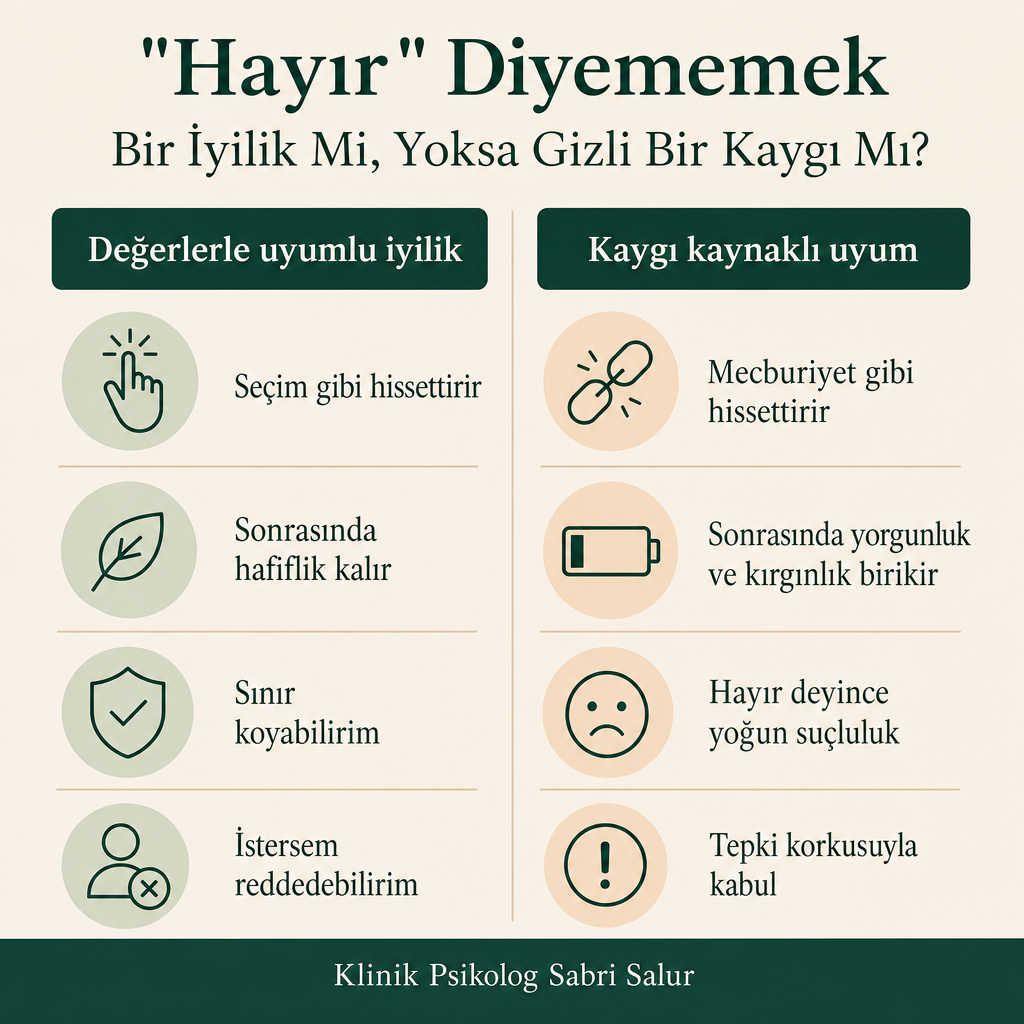 İyilik ve kaygı kaynaklı uyumu dört ölçütte karşılaştıran iki sütunlu görsel.
