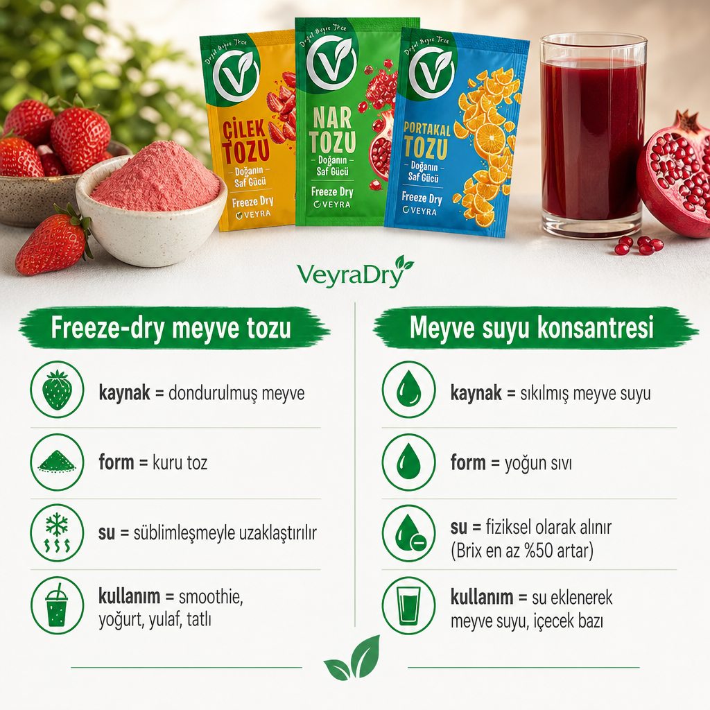 Freeze-dry meyve tozu ile meyve suyu konsantresinin kaynak, form ve kullanım açısından karşılaştırması